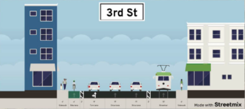 StreetMix diagram of 3rd St, excerpted from agenda item
